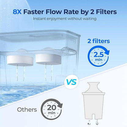 Waterdrop WFD-22L-DF Water Filter Dispenser, 40-Cup Water Purifier, 2 Built-in Filters, 8X Faster Filtration, 400-Gallon Lifespan, 10X Longer Lifetime, Reduces Chlorine, PFOA/PFOS, White - Image 2