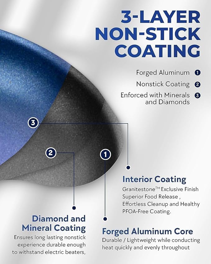 Granitestone Blue 12 Inch Nonstick Frying Pan With Mineral and Diamond Triple Coated Surface, Oven/Dishwasher Safe, 100% Non Toxic