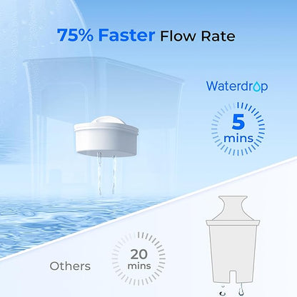 Waterdrop 35-Cup Slim Water Filter Dispenser, Large Capacity, 200-Gallon Long-Life, Faster Filtration, Reduces Chlorine, PFOA/PFOS and More, BPA Free, Black (with 1 Filter) - Image 5