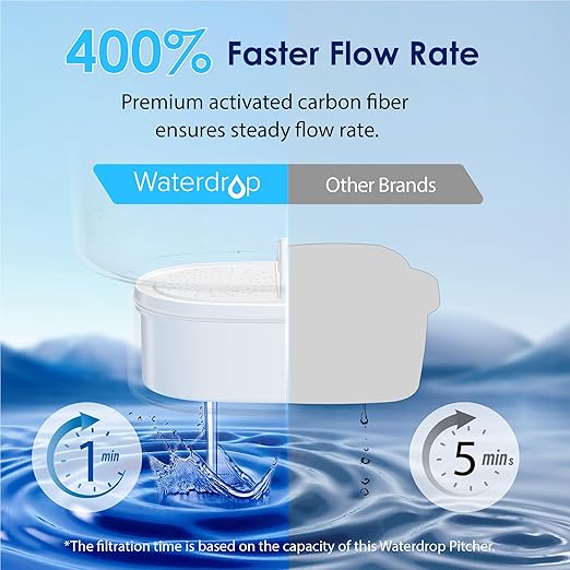 Waterdrop PT-07C Water Filter Pitcher, 10-Cup, NSF Certified, 200-Gallon Long-Life Filter, Improves Coffee & Tea Taste, Reduces PFOA/PFOS and Chlorine, 5X Longer Filter Life, Classic Blue - Image 6