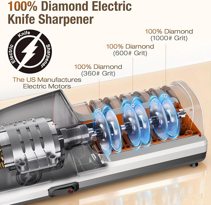 Replaceable Sharpener Electric Knife Sharpener, 3-Stage with 100% Diamond Abrasives & Precision Angle Guides, Kitchen Knife Sharpener with Sharpening and Polishing Function - Image 2