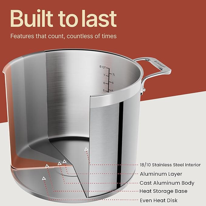 Stainless Steel Stockpot with Lid 8 Quart, Durable 18/8 Stainless Steel, Impact-Bonded Base for Even Heating, Riveted Handles, Oven & All Stove Compatible, Safe Up To 500°F (260°C) - Image 5