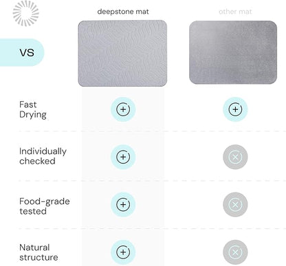 Deepstone Diatomite Stone Dish Drying Mat – Fast-Drying Natural Diatomaceous Earth Kitchen Countertop Drying Board – Super Absorbent & Non-Slip, 16 x 12 in (Gray)