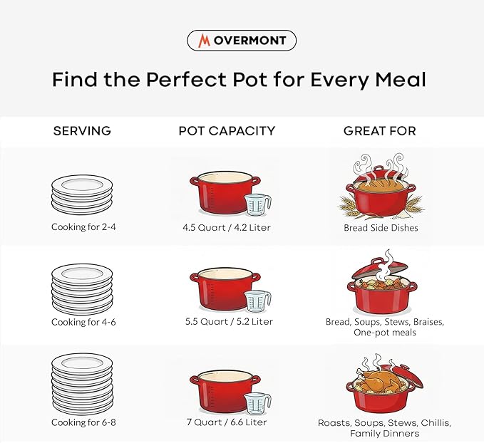 Overmont Enameled Cast Iron Dutch Oven - 5.5QT Pot with Wide Handles Lid Cookbook & Cotton Potholders - Heavy-Duty Pre-Seasoned Cookware Oven Safe to 500°F for Braising, Stews, Roasting, Sourdough Baking - Image 5