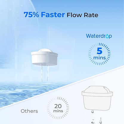 Waterdrop 35-Cup Slim Water Filter Dispenser, Large Capacity, 200-Gallon Long-Life, Faster Filtration, Reduces Chlorine, PFOA/PFOS and More, BPA Free, White (with 1 Filter) - Image 6
