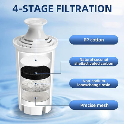 6-Pack Replacement Filter for Brita Pitcher and Dispensers,Water Filters Compatible for Britta OB03, Classic 35557, Mavea 107007, Everyday, Marina, Grand, Lake and More - APPLIANCEMATES