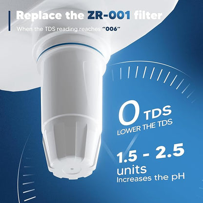Upgraded Water Filter Replacement Fit for Zero Pitcher and Dispenser ZR-001 ZR-004 ZP-006 ZR-017, Five-Stage Filter System, Effectively Reducing Lead, Chromium, and Contaminants, 2 Packs, By BOGDA