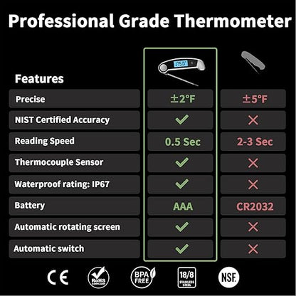 Meat Thermometer Digital Waterproof Instant Read Thermometer for Cooking ℃/℉ Convertible, Food Thermometer with Backlight, Cooking Thermometer for Kitchen Auto-Rotating Display Grey