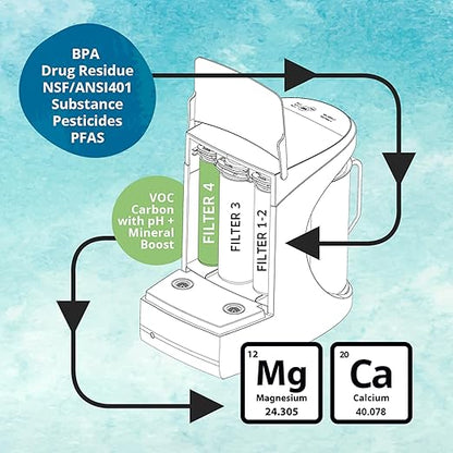 AquaTru Carafe Alkaline Countertop Water Purifier | Certified 4-Stage RO System Removes 84 Contaminants Including Forever Chemicals, Lead & Fluoride | Adds Healthy Minerals | No Plumbing - Image 6