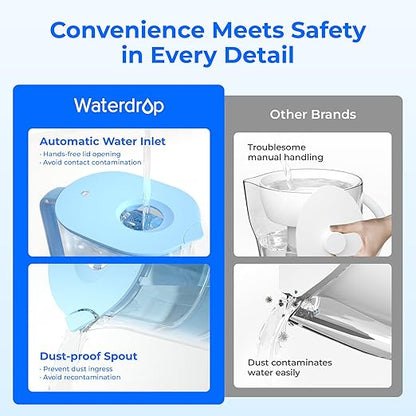 Waterdrop PT-07B-A Alkaline Water Filter Pitcher, 10-Cup, Healthy, Clean & Toxin-Free Mineralized Alkaline Water, Up to 100 Gallons, Improves Coffee Taste, Up to pH 9.5, BPA-Free, Blue - Image 4