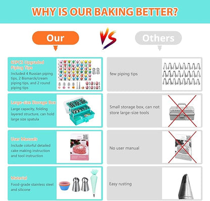 Cake Decorating Supplies Tools Kit: 358 pcs Baking Accessories with Storage Case - Piping Bags and Icing Tips Set - Puffs Christmas Cookie Cutters Cupcake Set for Beginners or Professional, Mint Green - Image 3