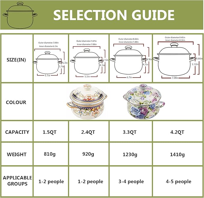 Nonstick Deep Enamel on Steel Stock Pot/Stockpot with Lid, 3 Quart (3L)