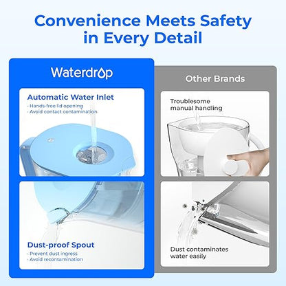 Waterdrop PT-07B Water Filter Pitcher, 10-Cup, NSF Certified, 200-Gallon Long-Life Filter, Improves Coffee & Tea Taste, Reduces PFOA/PFOS and Chlorine, 5X Longer Filter Life, Blue - Image 9