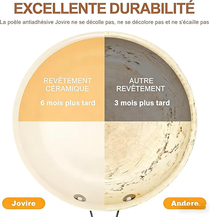 9.25 Inch and 11 inch Ceramic Nonstick Frying Pan Skillet - PFAS-Free, Non-Toxic, Oven Safe & Induction Ready, Aluminum Cookware with Stainless Steel Handle - Image 9