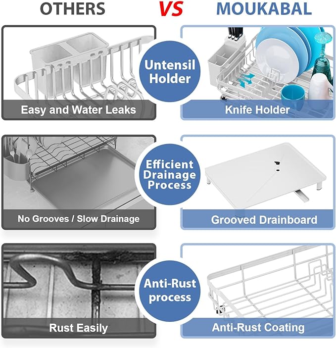 MOUKABAL Dish Drying Rack, Dish Rack, Stainless Steel Dish Racks for Kitchen Counter, Dish Drainer with Removable Utensil Holder, Drainboard (White,13''W x 17''L) - Image 3