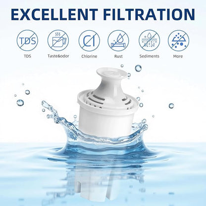 6-Pack Replacement Filter for Brita Pitcher and Dispensers,Water Filters Compatible for Britta OB03, Classic 35557, Mavea 107007, Everyday, Marina, Grand, Lake and More - APPLIANCEMATES