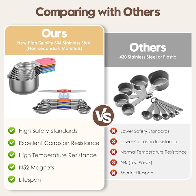 Magnetic Measuring Cups and Spoons Set - 304 Stainless Steel | Dual-sided Design | Set of 15 with Leveler | Strong N52 Magnetic Nesting Design | for Dry & Liquid Ingredients (Colorful) - Image 4