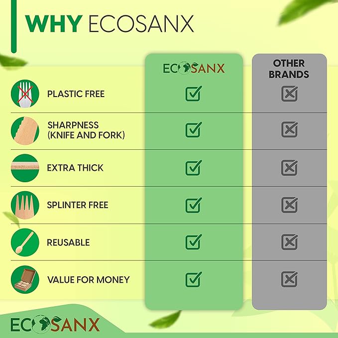 Bamboo Cutlery Set - Wooden Utensils for Eating - Disposable Wooden Cutlery set of 220 (80 Forks 70 Spoons 40 Knives 30 Straws) Bamboo Disposable Utensils - ECO Friendly Compostable Utensil for Party - Image 5
