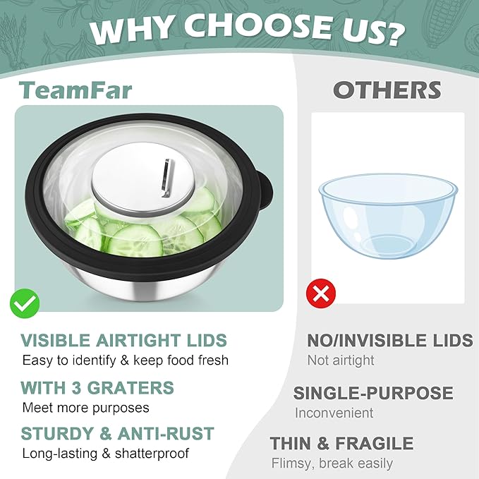 TeamFar Mixing Bowls, 3PCS Stainless Steel Serving Salad Bowls with Lids & 3 Graters, For Kitchen Mixing/Baking/Storing/Prepping, Visible & Airtight, Easy Clean - 4.5/3 / 1.5 QT, Black - Image 6