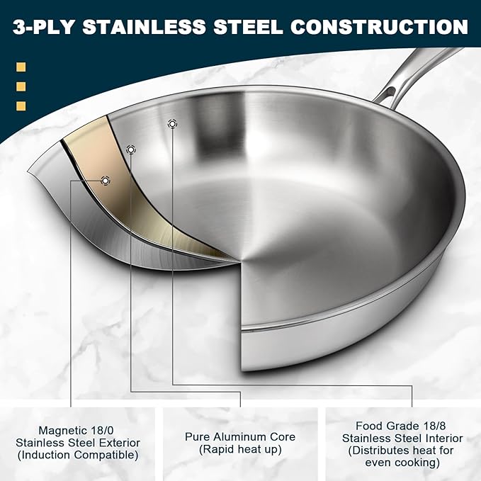 Tri-Ply Stainless Steel Frying Pans Set with Lid, EWFEN 8”/10”/12” Cooking pans, PFOA&PTFE Free Skillet, Induction Cooking Pan, Dishwasher and Oven Safe, Fast & Even Heat, Suitable for All Stove - Image 4
