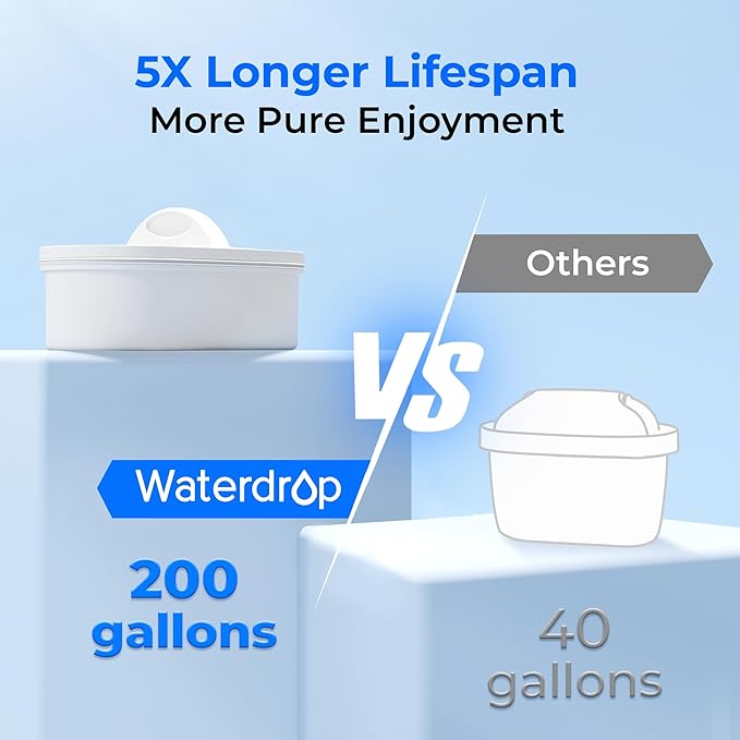 Waterdrop 35-Cup Slim Water Filter Dispenser, Large Capacity, 200-Gallon Long-Life, Faster Filtration, Reduces Chlorine, PFOA/PFOS and More, BPA Free, White (with 1 Filter) - Image 7
