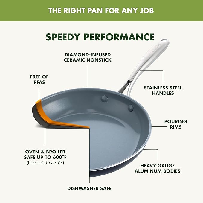 GreenPan Swift Healthy Ceramic Nonstick, 1QT and 2QT Saucepan Set, Stainless Steel Handle, PFAS-Free, Dishwasher Safe, Oven Safe, Black - Image 5