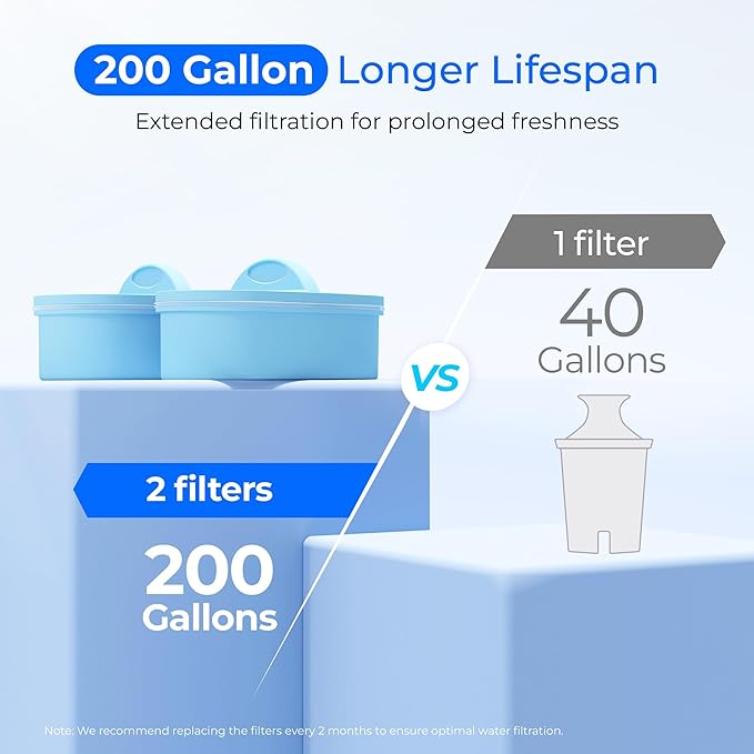Waterdrop WFD-22W-DF-A Water Filter Dispenser, Alkaline 40-Cup Water Purifier, 2 Built-in Filters, 8X Faster Filtration, 200-Gallon Lifespan, Mineralized Alkaline Water, Reduces Chlorine, White - Image 7