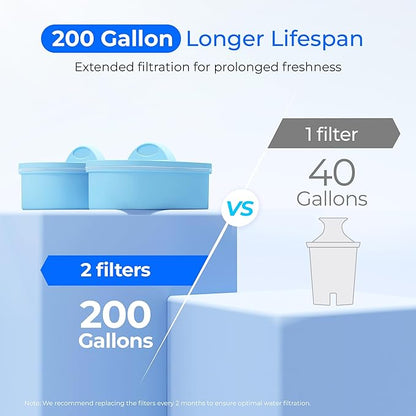 Waterdrop WFD-22W-DF-A Water Filter Dispenser, Alkaline 40-Cup Water Purifier, 2 Built-in Filters, 8X Faster Filtration, 200-Gallon Lifespan, Mineralized Alkaline Water, Reduces Chlorine, White - Image 7