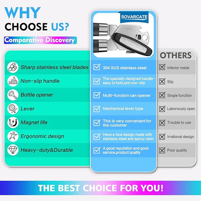 Can Opener Manual Heavy Duty Multifunctional with Magnet Lift [Ergonomic Curved Handle Grip] Stainless Steel, Arthritis-Friendly, Kitchen Tool for Seniors, Kitchen Essentials, Camping, Bottle Opener - Image 7