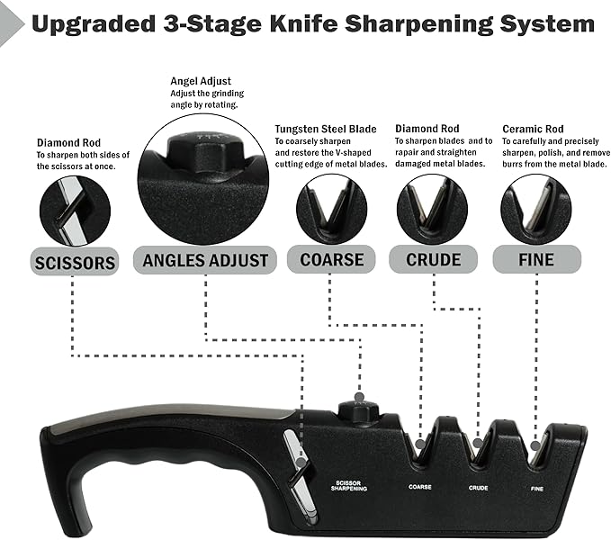 5-Angle Adjustable 10-35 Degree Professional 4-Stage Knife Sharpener, with Cut-Resistant Glove, with Scissors Grinding Slot - Multi-Purpose Precision Tool for Kitchen, Home, Outdoors (Black) - Image 3