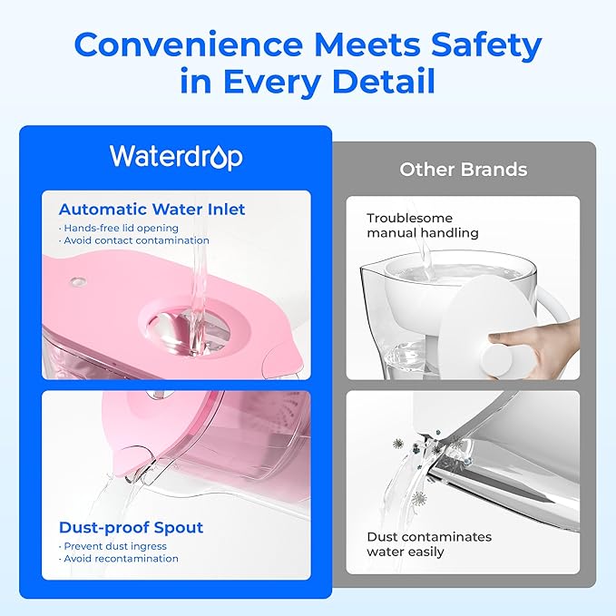 Waterdrop PT-05P Water Filter Pitcher, 7-Cup Capacity, NSF Certified, 5X Longer Filter Life, Up to 200 Gallons, for Fridge, Countertop, and Gift Giving, Reduces PFOA/PFOS, Chlorine, Pink - Image 3