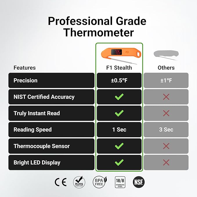 Professional Digital Meat Thermometer, 1 Sec Instant Read, ±0.5℉ Accuracy NIST&NSF Certified Food Thermometer, Auto-Rotate Bright LED Screen, Waterproof Cooking Thermometer for Grill BBQ, Orange - Image 2