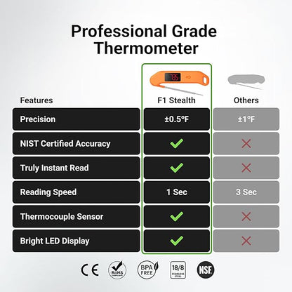 Professional Digital Meat Thermometer, 1 Sec Instant Read, ±0.5℉ Accuracy NIST&NSF Certified Food Thermometer, Auto-Rotate Bright LED Screen, Waterproof Cooking Thermometer for Grill BBQ, Orange - Image 2
