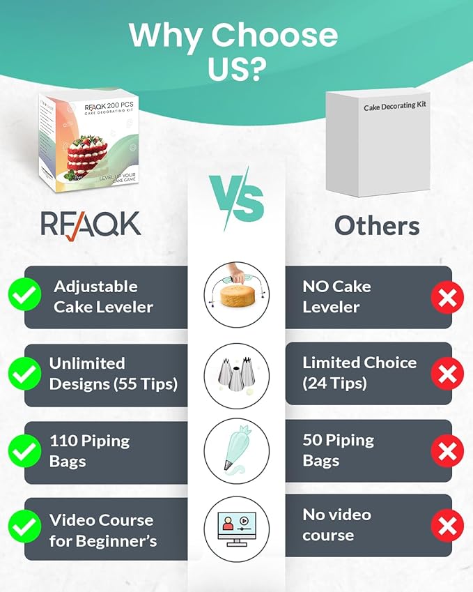 RFAQK 200PCs Cake Decorating Kit with Cake Turntable & Leveler, Baking Supplies Gift Includes 110+1 Piping Bags,55 Icing Tips,2 Frosting Spatulas, Adjustable Scraper, Video Tutorial, Booklet & more - Image 7