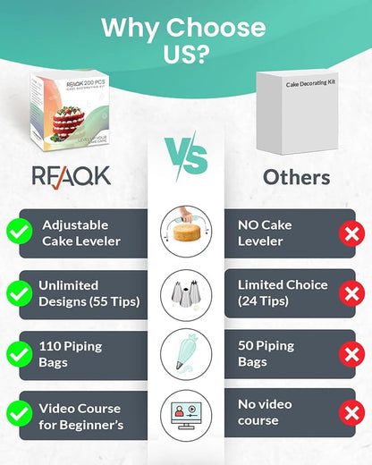 RFAQK 200PCs Cake Decorating Kit with Cake Turntable & Leveler, Baking Supplies Gift Includes 110+1 Piping Bags,55 Icing Tips,2 Frosting Spatulas, Adjustable Scraper, Video Tutorial, Booklet & more - Image 7