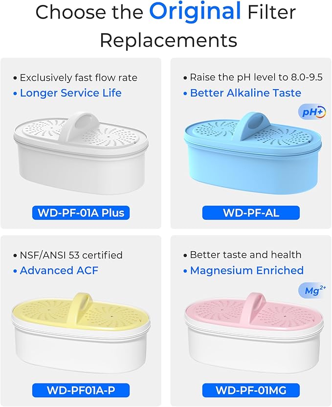 [Original] Waterdrop PF-01MG Magnesium Water Filter Replacement for Waterdrop Pitcher and Dispenser, Reduces Chlorine, Odors, Improved Coffee Taste, Last Up to 2 Months or 100 Gallons, 1 Pack