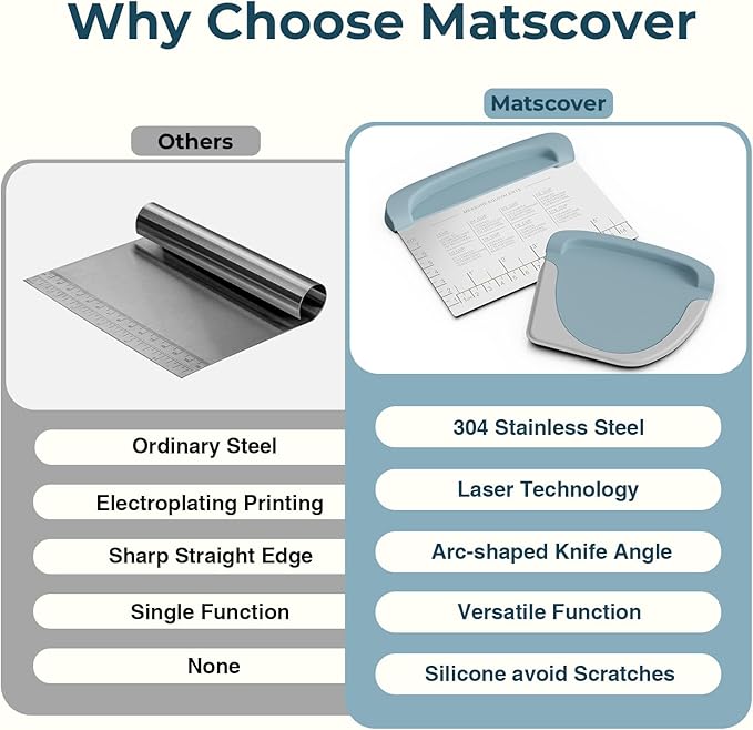 Bench Scraper Dough Cutter Tool - Bowl Pastry Scraper for Bread Cake Pizza, Bench Knife Kitchen Dough Scraper for Baking, Stainless Steel Food Scraper with Grip Handles & Measuring Scal, Blue - Image 6