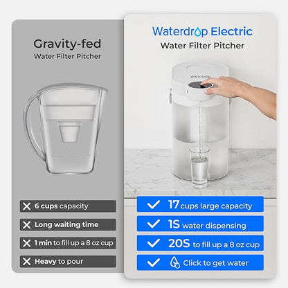 Waterdrop ED06W Electric Water Filter Pitcher with 2 Filters, FreshTaste Rechargeable Dispenser, 17-Cup Instant Countertop Purifier, Reduce Chlorine, Lead, Copper, Purify, Soften Water, White