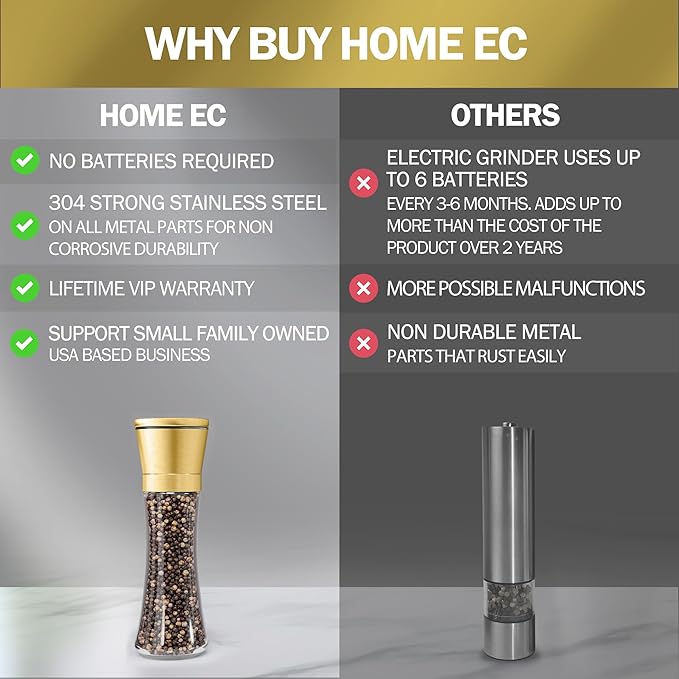 HOME EC Original Stainless Steel Salt or Pepper Grinder 1pk - Adjustable Ceramic Sea Salt Grinder or Pepper Mill - Tall Glass Spice Shaker - Spice Mill w/Ebook (Gold) - Image 4