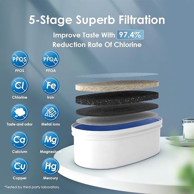 Waterdrop 35-Cup Slim Water Filter Dispenser, Large Capacity Water Filter Pitcher, 200-Gallon Long-Life, 5X Lifetime, Reduces Chlorine, PFOA/PFOS and More, BPA Free, Black (with 1 Filter) - Image 3