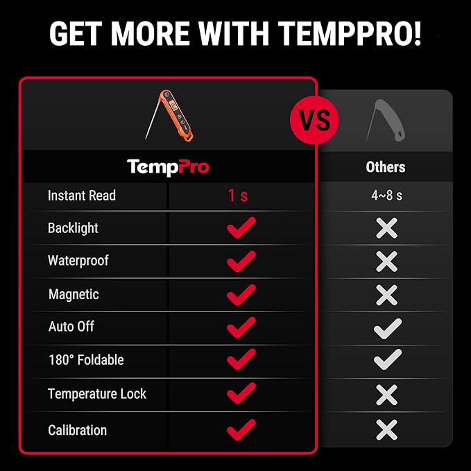 TempPro Digital Instant Read Meat Thermometer for Grilling Waterproof Kitchen Food Thermometer with Calibration Backlight Baking Bread Candy Thermometer Cooking Tools Utensils (Previously ThermoPro) - Image 2