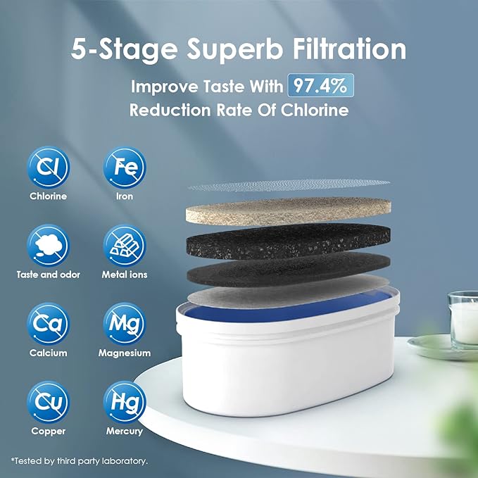 Waterdrop Slim Water Filter Dispenser, Large Capacity, 35-Cup Water Filter Pitcher, 200-Gallon Long-Life, 5X Lifetime, Reduces Chlorine, PFOA/PFOS and More, BPA Free, Turquoise (with 1 Filter) - Image 2