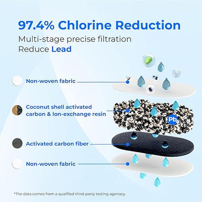 [Original] Waterdrop PF-01A Water Filter Replacement for Waterdrop Pitcher and Dispenser Filtration System, NSF Certified, Reduces Lead, PFAS, PFOA/PFOS, Last Up to 200 Gallons, 4 Pack