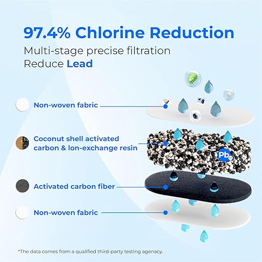[Original] Waterdrop PF-01A Water Filter Replacement for Waterdrop Pitcher and Dispenser Filtration System, NSF Certified, Reduces Lead, PFAS, PFOA/PFOS, Last Up to 3 Months or 200 Gallons, 1 Pack