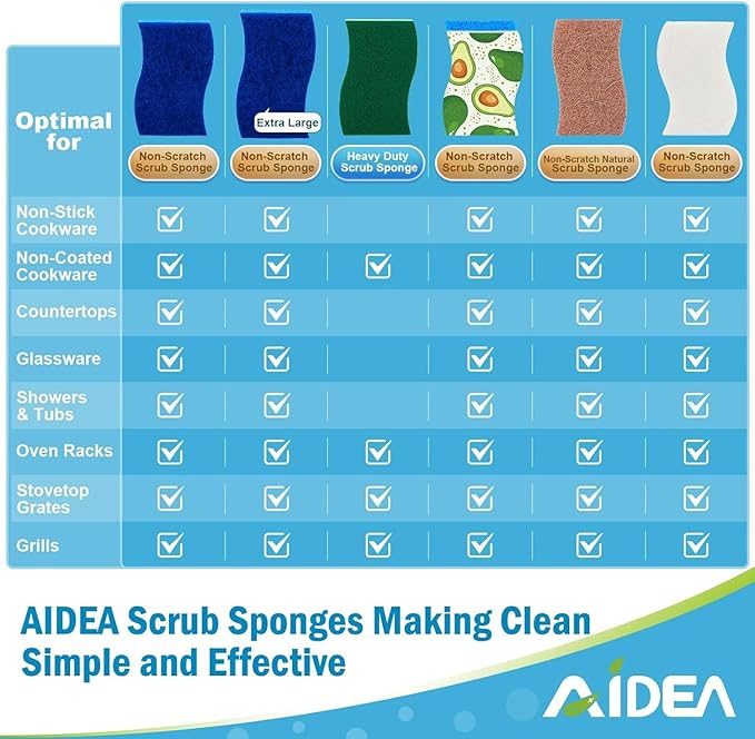 AIDEA Non Scratch Scrub Sponge, 24Count, Sponges for Dishes, Sponges Kitchen, Cleaning Sponge, Cleans Fast Without Scratching, Stands Up to Stuck-on Grime, Cleaning Power for Everyday Jobs - Image 3