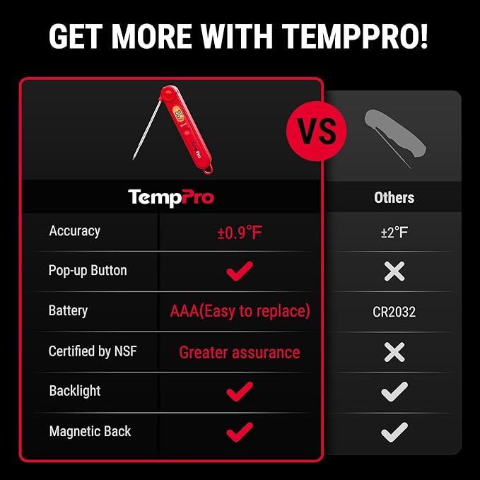 TempPro TP03B Digital Meat Thermometer for Cooking, Instant Read Thermometer with Backlight, Kitchen Food Thermometer for Grill Smoker BBQ Oil Deep Fry Candy Bread Coffee (Previously ThermoPro) - Image 2