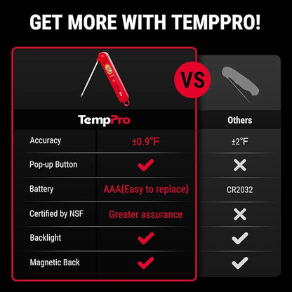 TempPro TP03B Digital Meat Thermometer for Cooking, Instant Read Thermometer with Backlight, Kitchen Food Thermometer for Grill Smoker BBQ Oil Deep Fry Candy Bread Coffee (Previously ThermoPro) - Image 2