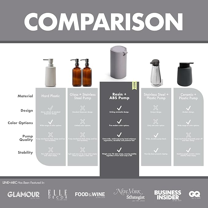 LINE+ARC Modern Easy-to-Press Soap Dispenser (Slate). No-Rust Cute Bathroom Gray Marble Kitchen Sink Ergonomic Liquid Lotion Shampoo Conditioner - Image 3