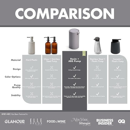 LINE+ARC Modern Easy-to-Press Soap Dispenser (Arctic). Cute Bathroom Blue Marble Kitchen Sink Ergonomic Liquid Lotion Shampoo Conditioner. - Image 3