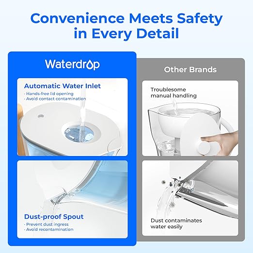 Waterdrop PT-04B 10-Cup Water Filter Pitcher with 4 Filters, NSF Certified, 800-Gallon Long-Life Filter, 5X Longer Filter Life, Reduces PFOA/PFOS and Chlorine, BPA-Free, Sturdy Wooden Handle, Blue